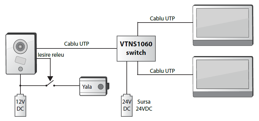 instalare cu switch vtns1060a